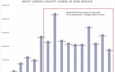 New Mexico Counties Pay Senator Daniel Ivey-Soto $1.75 Million to Steal the State’s Elections